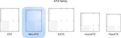 The Big Form Factor Guide Atx 10stripe