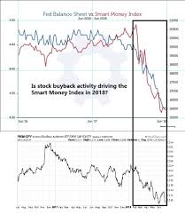 What You May Not Know About The Smart Money Index Humble