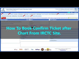 How To Get Confirm Ticket After Chart Preparation In India Railway