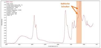 The 4300 handheld ftir spectrometer is ideal for mobile nondestructive testing of polymers, coatings, and composites. Prof Blumes Tipp Des Monats