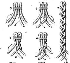 Looking for that pretty, complicated braid you've seen but can't quite decipher? Knot Heads World Wide Paracord Braids 4 Strand Braids 4 Strand Round Braid