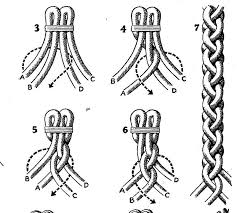 Round 4 strand braids are usually used with leather, para cord, and plastic craft lace. 4 Strand Braid Round Paracord Braids 4 Strand Braids 4 Strand Round Braid