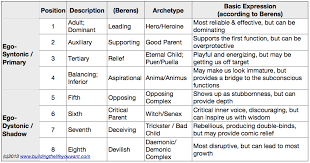 Pin On Mbti Myers Briggs Type Indicator