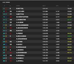 Últimas noticias, clasificaciones, resultados, fotos, vídeos y mucho más en hoy Formula 1 Gp Bahrein Los Entrenamientos Libres De F1 Hoy En Directo Online