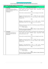 Contextual translation of ijazah sarjana muda dengan kepujian into english. Ijazah Sarjana Muda Meaning In English