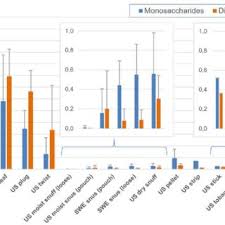 Camel snus frost pouch (5 tins) nov 20, 2020 · i have used copenhagen products for a long time and have been very satisfied until recently. Pdf Lc Ms Ms Analysis Of Sugars Alditols And Humectants In Smokeless Tobacco Products