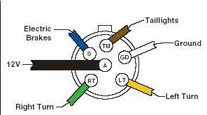 Standard electrical connector wiring diagram. Trailer Wiring Guide