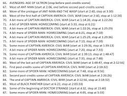 It is not in chronological order, so while captain america: Marvel Fan Puts Every Scene From All 23 Mcu Movies In Chronological Order