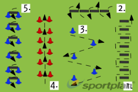Warm Up Circuit Warm Up Games Drills Hockey Coaching Tips Sportplan Ltd In 2020 Hockey Drills Hockey Workouts Field Hockey