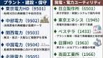 各テーマの構成銘柄＆詳細、いいね・フォローして「666」送ると無料 ...