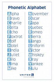 The purpose of the phonetic alphabet is to ensure that letters are clearly understood even when speech is distorted or hard to hear. Alpha To Zulu Know Your Phonetic Alphabet Phonetic Alphabet Words Alphabet