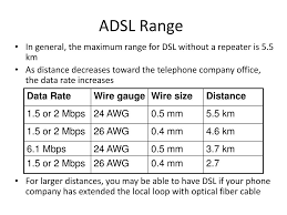 Image result for adsl distance