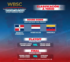 La fase eliminatoria de beisbol para el último boleto a los juegos olímpicos de tokio 2020 a celebrarse en la ciudad de taiwán, se cambió la sede y ahora se llevará a cabo en méxico. Wbsc Da A Conocer Formato De Clasificacion Final Repechaje De Las Americas