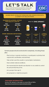 Image result for Grading Scale for Alcohol Use