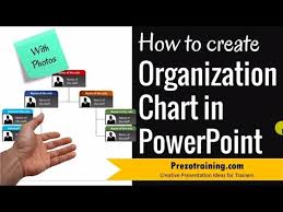 How To Create An Organizational Chart Youtube Advisory