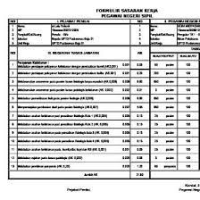 Aplikasi skp bidan trampil yang kami hadirkan kali ini merupakan aplikasi bagi pegawai negeri sipil (pns) bidan dengan pendidikan diii bidan terampil pns pasti akan membuat skp setiap tahun. Skp Bidan Contoh 2nv8go285dlk