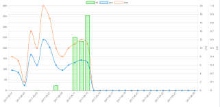 Problem With Float Yaxis Issue 4888 Chartjs Chart Js