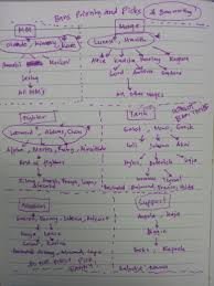 simple ban and pick priority list flow chart as of 1 4 2019