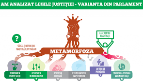 Siij a fost infiintata prin lege in 2018 cu scopul de a efectua urmarirea penala pentru infractiunile savarsite de judecatori si procurori, inclusiv judecatorii si. Legile JustiÈ›iei Metamorfoza Funky Citizens