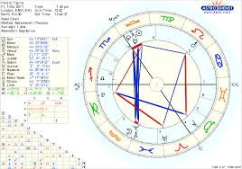 Kate And William Sol Ascendans The Website Of Alex Sumner