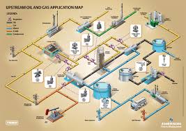 The terms upstream and downstream oil and gas production refer to an oil or gas company's midstream links upstream and downstream and includes transportation and storage services. What S Upstream And Downstream In Oil