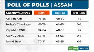 As per the election commission, exit polls for west bengal, assam, tamil nadu, kerala and puducherry can be published at 7.30 pm today (29 april, thursday) — an hour after polls close. Kao1eplk0bru4m