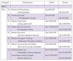 Soal/kasus sebelumnya klik disini ayat jurnal penyesuaian : Lengkap Contoh Soal Jurnal Penyesuaian Perusahaan Dagang