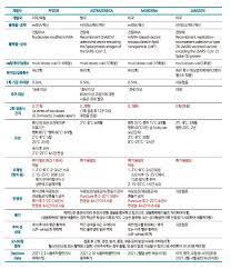 솔직한 후기와 부작용 경험을 공유하니, 많은 분들께서 궁금해해주시고. ë³'ì›ì•½ì‚¬ ë°±ì‹ ê´€ë¦¬ ì „ë‹´ìž ì§€ì • ì•½ì‚¬ë‹¨ì²´ ì•½ì‚¬ ì•½êµ­ ê¸°ì‚¬ë³¸ë¬¸ ì˜í•™ì‹ ë¬¸