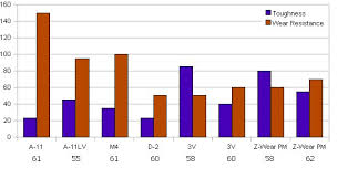 steel rockwell toughness charts sbg sword forum