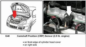 Engine camshaft position sensor engine camshaft position sensor. On A 2007 Jetta 2 5 Wolfsburg Edition Where Is The Camshaft Position Sensor
