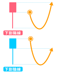 ローソク足でチャートの基本を学ぼう はなまるfx テクニカル分析 株価 チャート お金 勉強