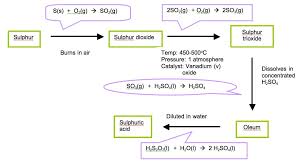 chemistry assignment sulphuric acid