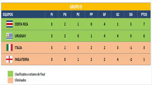 Últimas noticias, fotos, y videos de tabla de posiciones las encuentras en el comercio. Tabla De Soccer Team Vtwctr