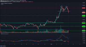 The cardano platform aims to merge the privacy needs of individuals with the safety needs of future regulators, and is being constructed in layers to allow for better alterability. Cardano Crypto Com Coin Cosmos Price Analysis 11 January Ambcrypto