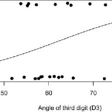 PDF) KNEMIDOKOPTES MITES AND THEIR EFFECTS ON THE GRIPPING POSITION OF THE  FEET OF STELLER'S JAYS (CYANOCITTA STELLERI)