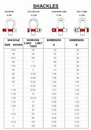 Wire Ropes Webbing Slings Genus Rigging Supplies