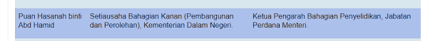 Pembantu tadbir kanan (p/o) n22. Malaysian External Intelligence Organisation Meio