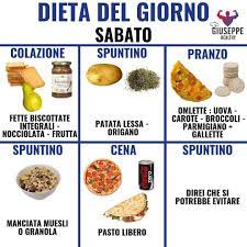 Se mangi di più, aumenterà non solo la massa muscolare, ma anche quella grassa. Pin On Dieta Proteica