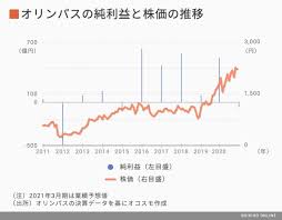 Manage your video collection and share your thoughts. å«Œã„ ãŒ9å‰² å¥½æ„Ÿåº¦ä½Žã™ãŽã® éŽåŽ»æœ€é«˜ç›ŠéŠ˜æŸ„ ã«ç‹™ã„ ä¼šç¤¾å››å­£å ±ã‚ªãƒ³ãƒ©ã‚¤ãƒ³