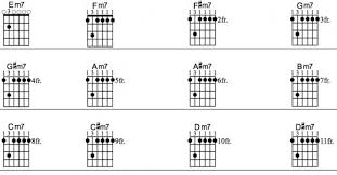 Guitar Lessons How To Play Barre Chords Printable Charts