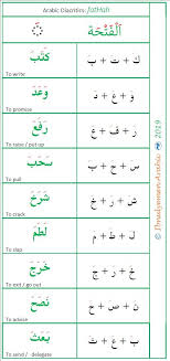 Pin By Loly Mohammed On Education Learn Arabic Alphabet Arabic Alphabet For Kids Learning Arabic