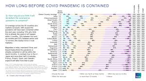 In around 40% of infertile couples, there's a. When Will Life Return To Pre Covid Normal World Economic Forum