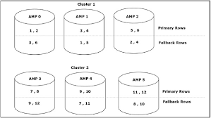 Teradata Quick Guide Tutorialspoint