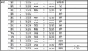58 Valid Bmw Wheel Fitment Chart