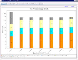 Creating Dashboard Bar Charts Documentation For Bmc