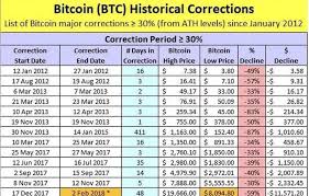 We published before scholarly opinions against bitcoin. Is Cryptocurrency Over Steemit