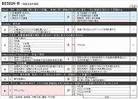 • • • 感想 天デ部天地創造デザイン部 第3話 案件3 (self.japan_anime). ç¬¬3å›ž è¤¥ç˜¡ã®çŠ¶æ…‹ã‚'è©•ä¾¡ã™ã‚‹ è¤¥ç˜¡ã®è©•ä¾¡è¡¨design Rã«ã¤ã„ã¦ ãƒŠãƒ¼ã‚¹å°‚ç§'