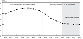 The Tanf Ssi Connection