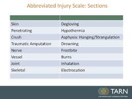 Measuring Trauma Outcomes Injury Severity Score Iss