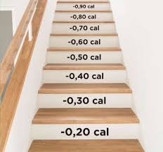 Il est idéal pour relooker un appartement, changer régulièrement de décoration avec les stickers carreaux. Stickers Escaliers Decorez Vos Marches Tenstickers